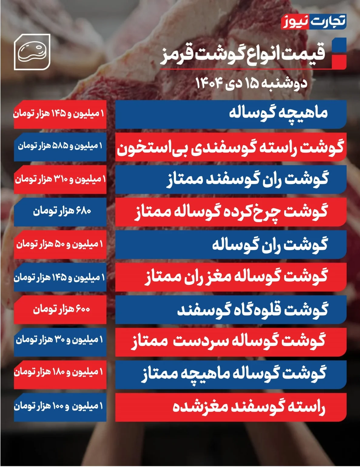 قیمت گوشت قرمز امروز دوشنبه ۱۴۰۴/۱۰/۱۵+ جدول