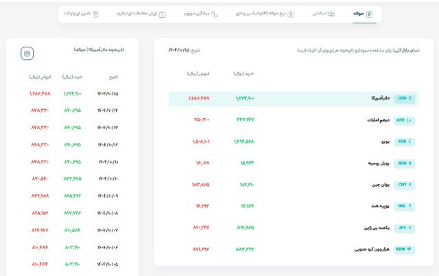 ارز رسما تک نرخی شد/ هر دلار چند؟