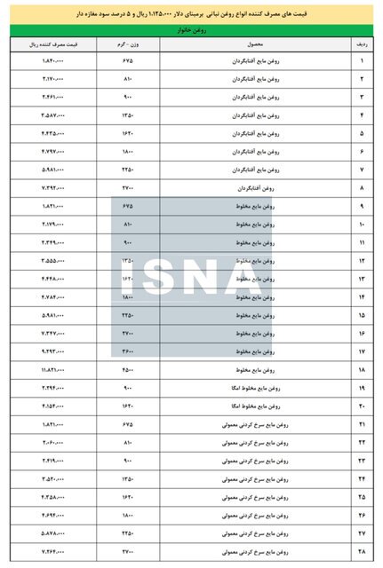 روغن نایاب، رسما گران شد + قیمت جدید