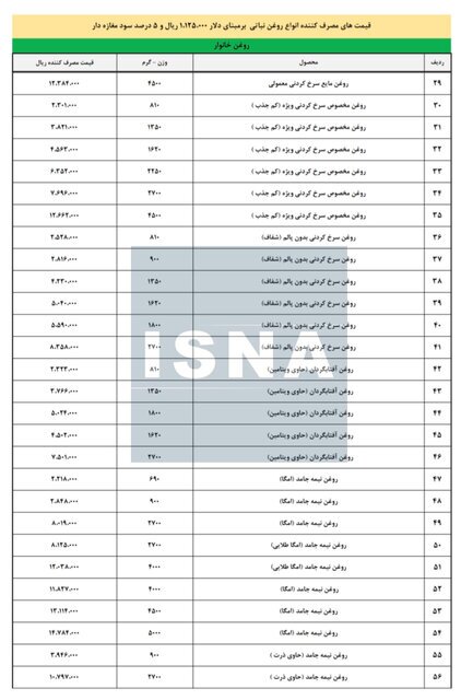 روغن نایاب، رسما گران شد + قیمت جدید