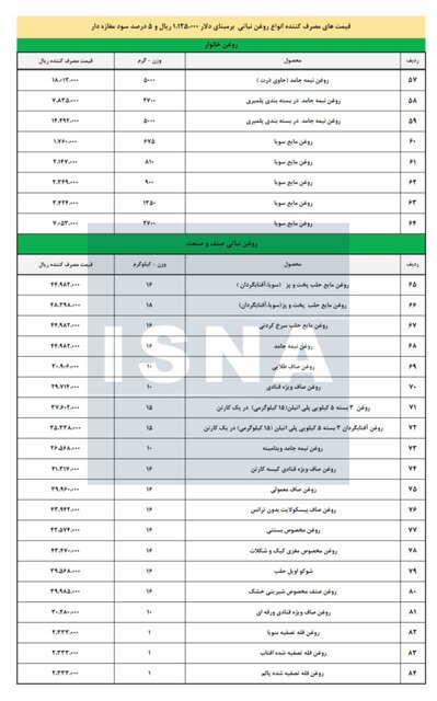 روغن نایاب، رسما گران شد + قیمت جدید