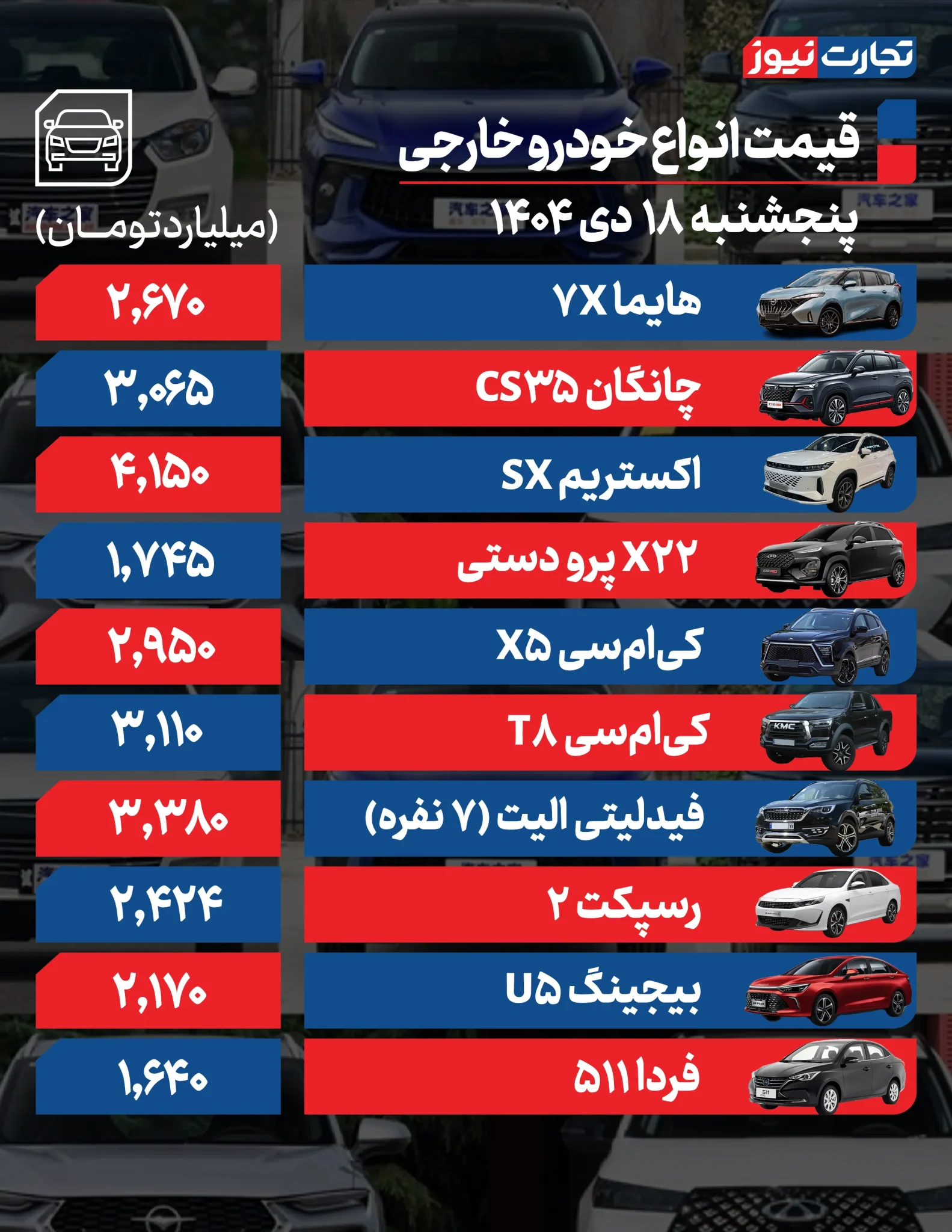 قیمت خودرو امروز پنجشنبه ۱۴۰۴/۱۰/۱۸+ جدول قیمت خودرو امروز پنجشنبه ۱۴۰۴/۱۰/۱۸+ جدول