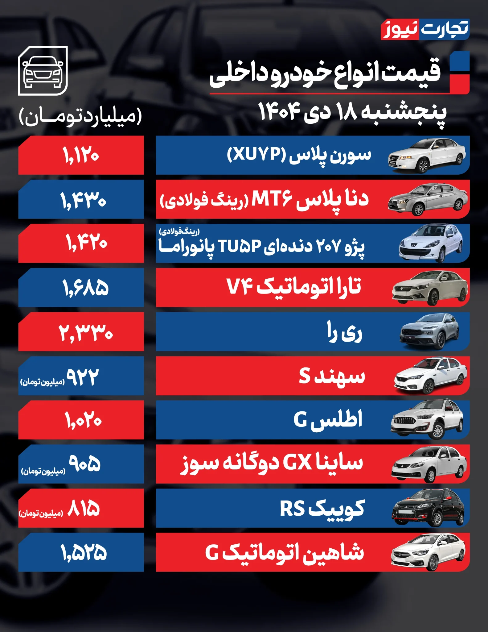 قیمت خودرو امروز پنجشنبه ۱۴۰۴/۱۰/۱۸+ جدول قیمت خودرو امروز پنجشنبه ۱۴۰۴/۱۰/۱۸+ جدول