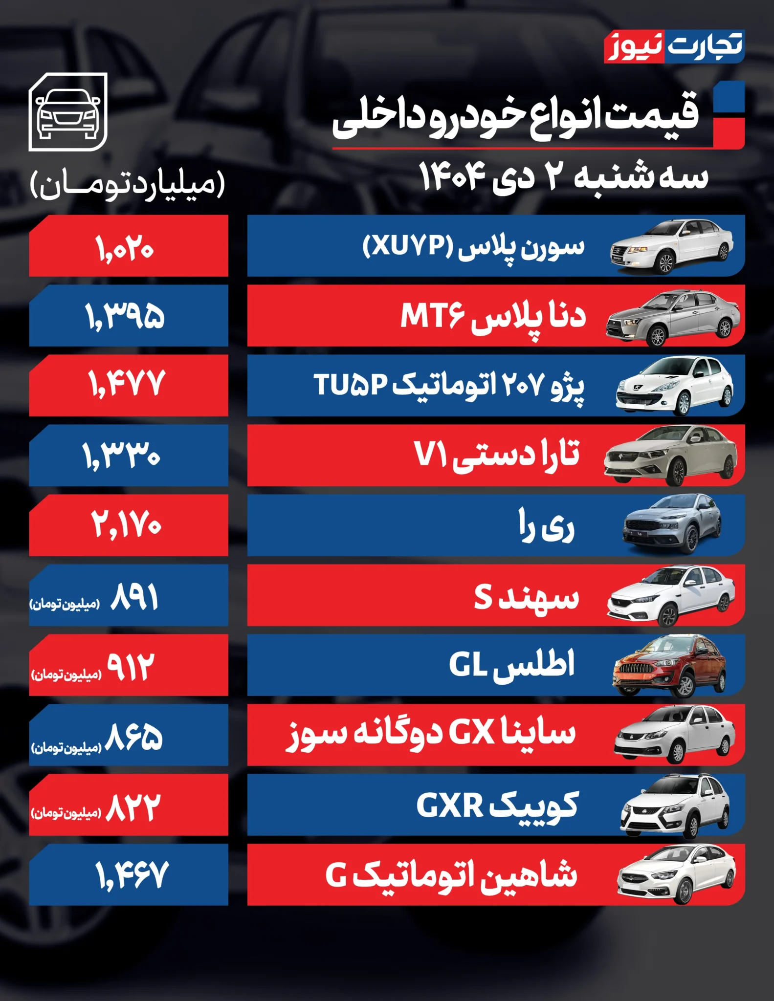 قیمت خودرو امروز سه شنبه ۱۴۰۴/۱۰/۰۲+ جدول