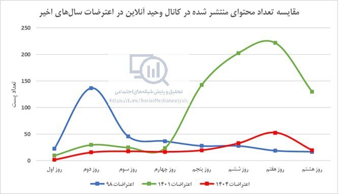 اعتراضات ۱۴۰۴؛ چرا و چگونه آغاز شد؟ به کجا خواهد رسید؟ | نیاز به اصلاحات اساسی داریم