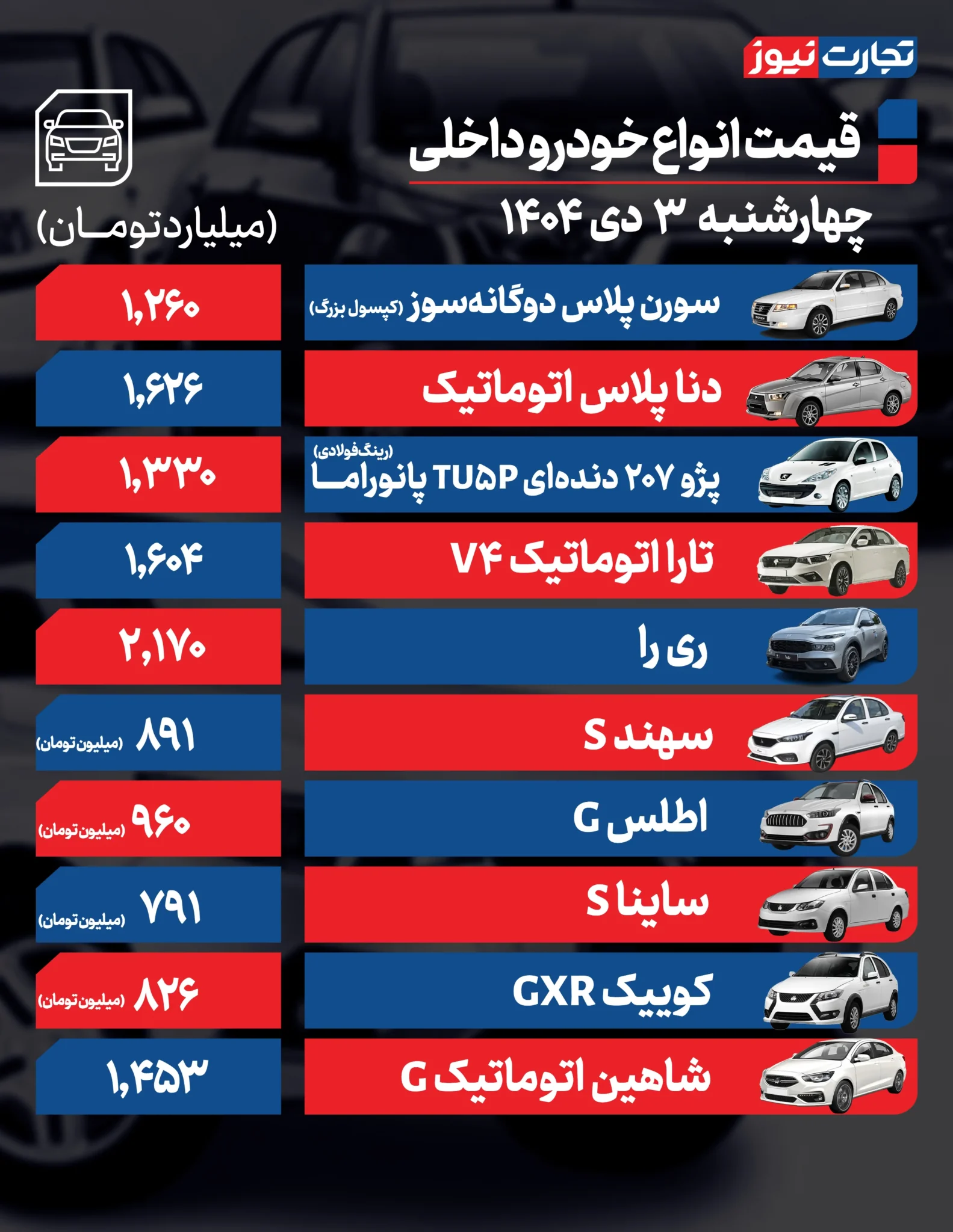 قیمت خودرو امروز چهارشنبه ۱۴۰۴/۱۰/۰۳+ جدول