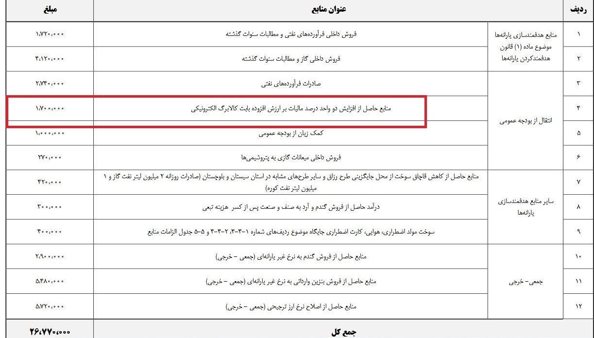 پرداخت کالابرگ با مالیات مضاعف!