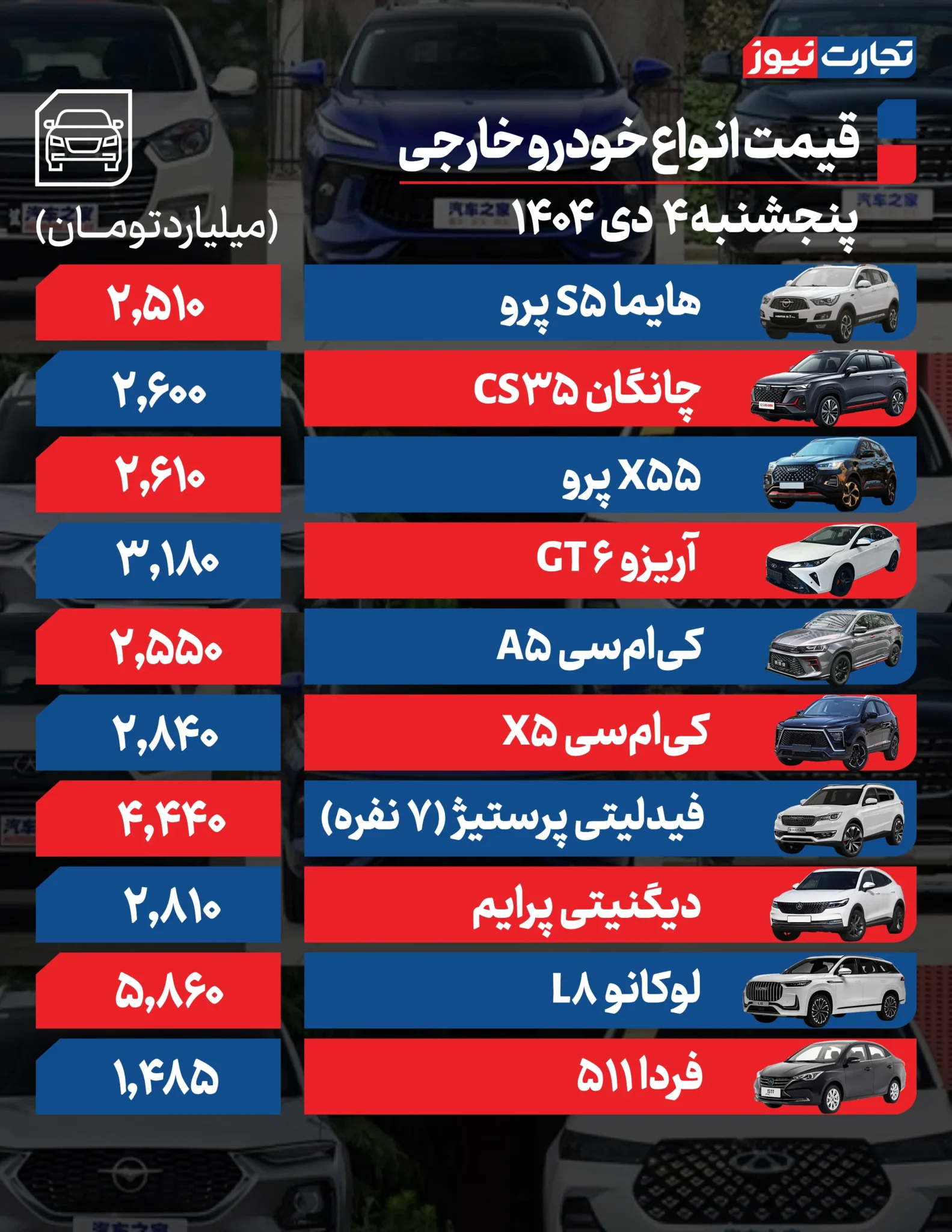 قیمت خودرو امروز پنجشنبه ۱۴۰۴/۱۰/۰۴+ جدول