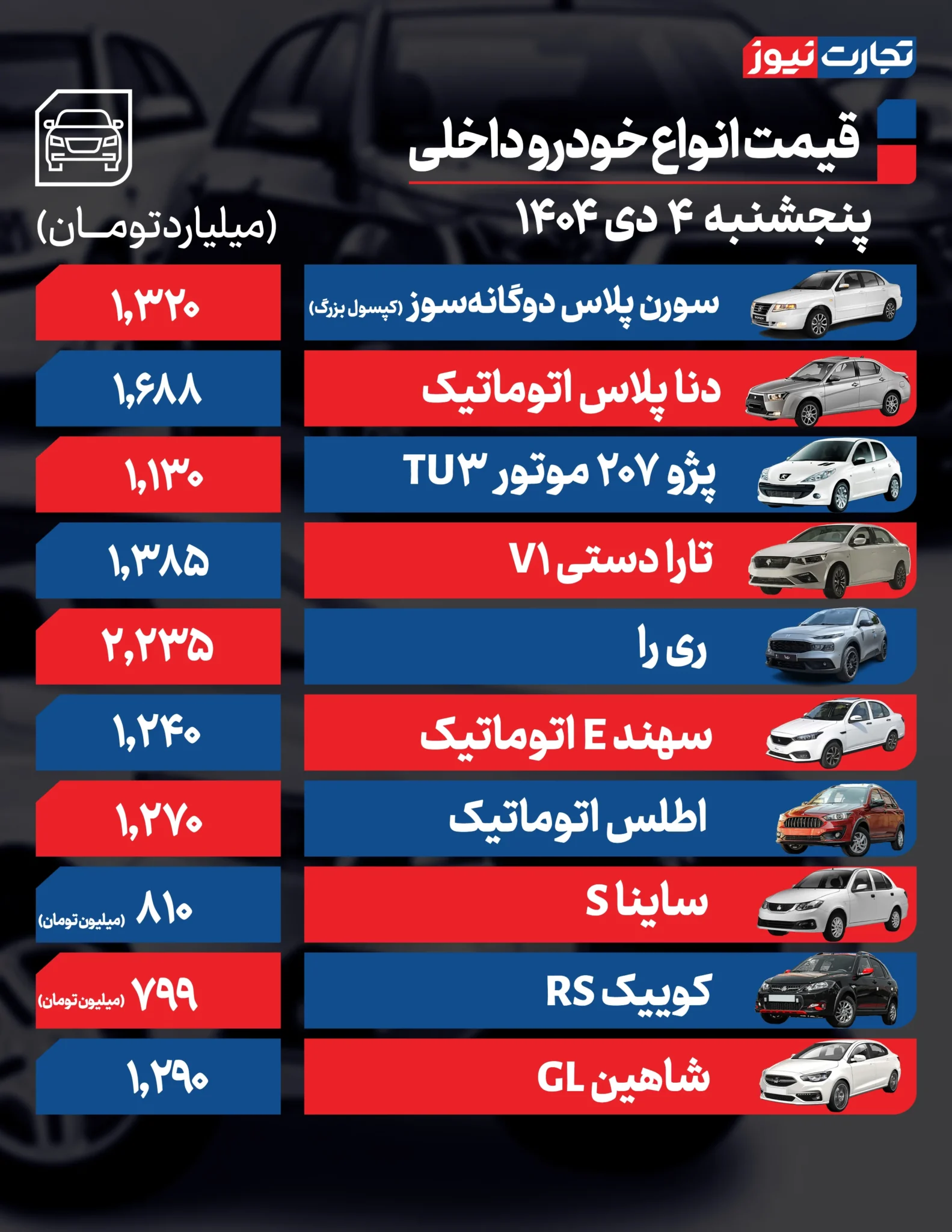قیمت خودرو امروز پنجشنبه ۱۴۰۴/۱۰/۰۴+ جدول