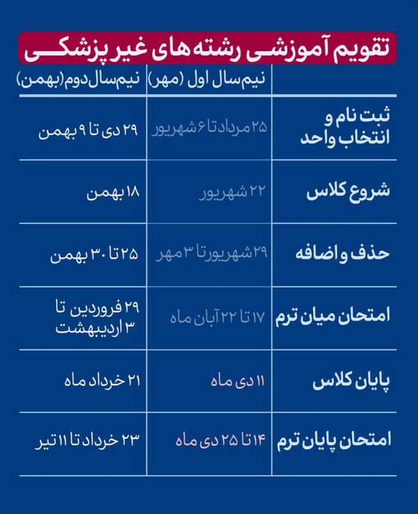 برنامه آموزشی و امتحانات دانشگاه آزاد اعلام شد