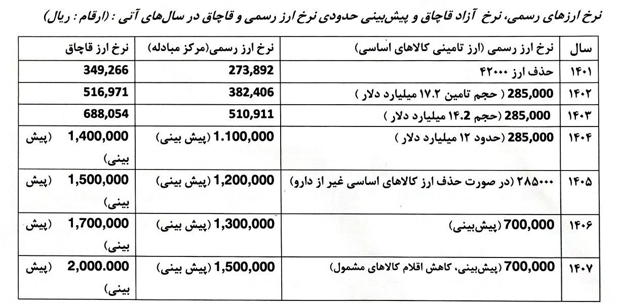 نامه هشدار آمیز ۱۶۵ نماینده مجلس به سران قوا نامه هشدار آمیز ۱۶۵ نماینده مجلس به سران قوا