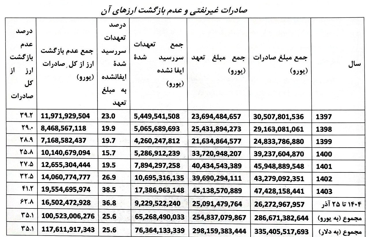 نامه هشدار آمیز ۱۶۵ نماینده مجلس به سران قوا نامه هشدار آمیز ۱۶۵ نماینده مجلس به سران قوا