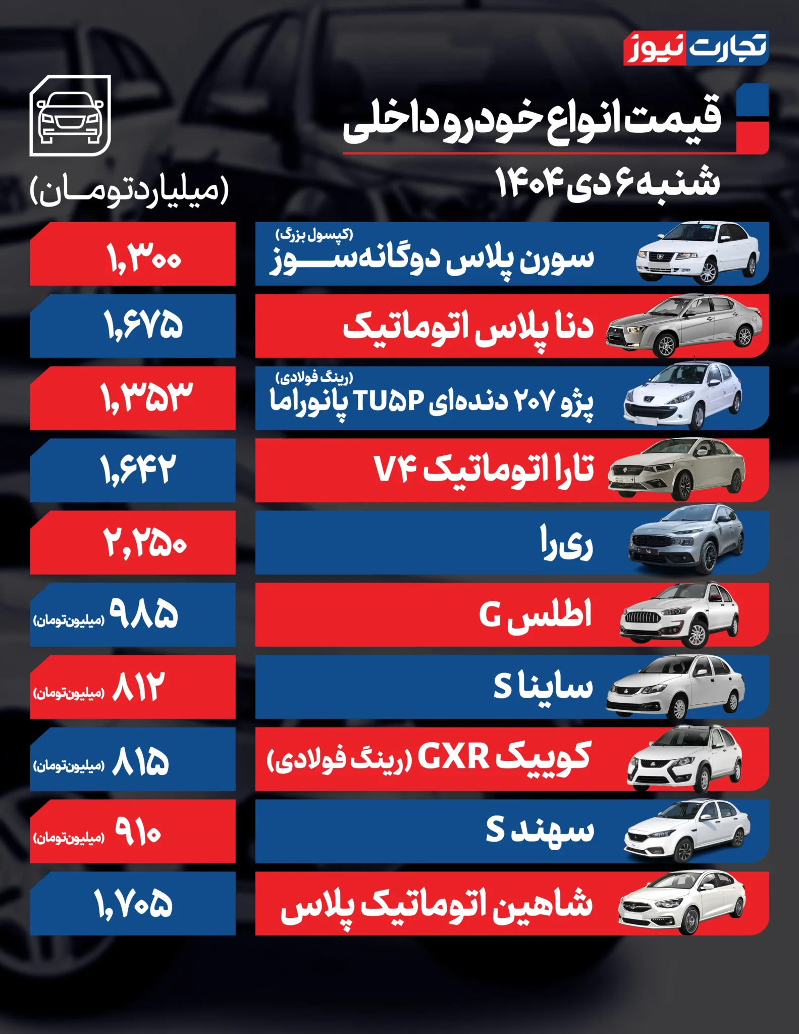 قیمت خودرو امروز شنبه ۱۴۰۴/۱۰/۰۶+ جدول