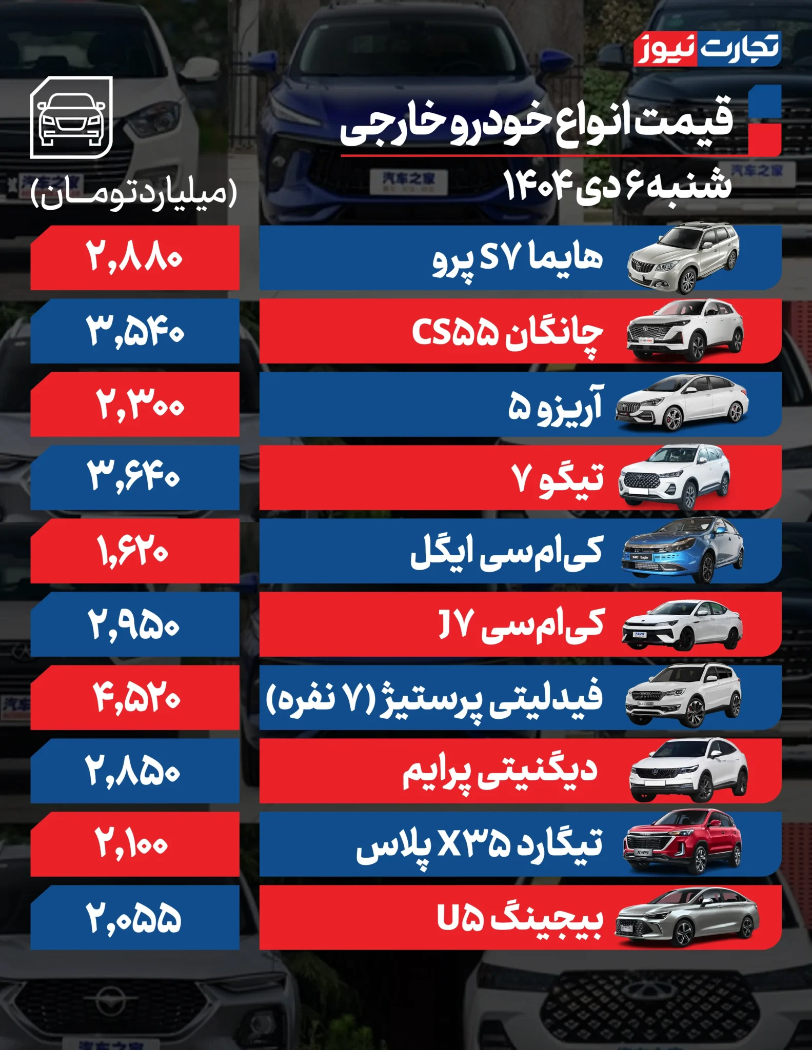 قیمت خودرو امروز شنبه ۱۴۰۴/۱۰/۰۶+ جدول