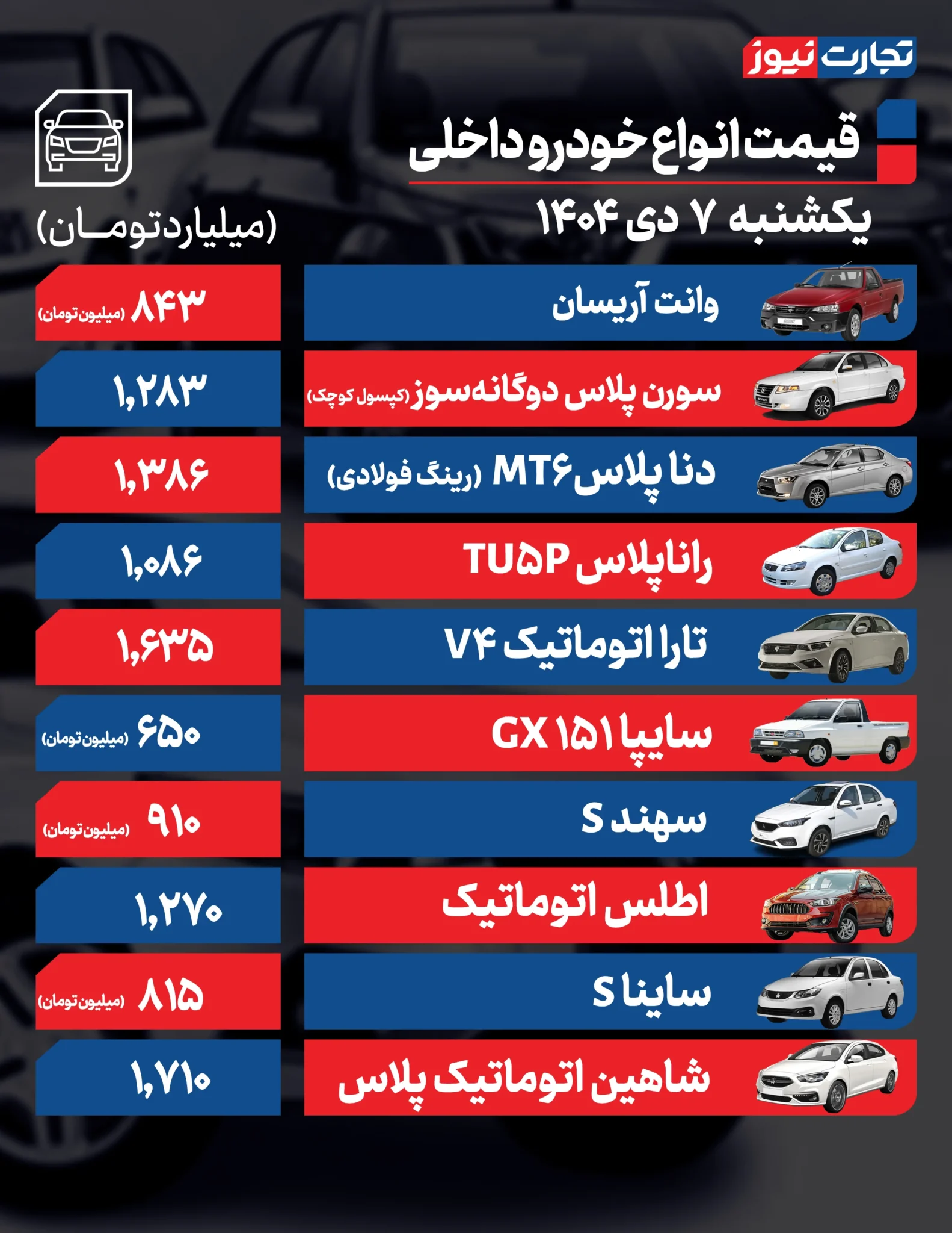 قیمت خودرو امروز یکشنبه ۱۴۰۴/۱۰/۰۷+ جدول