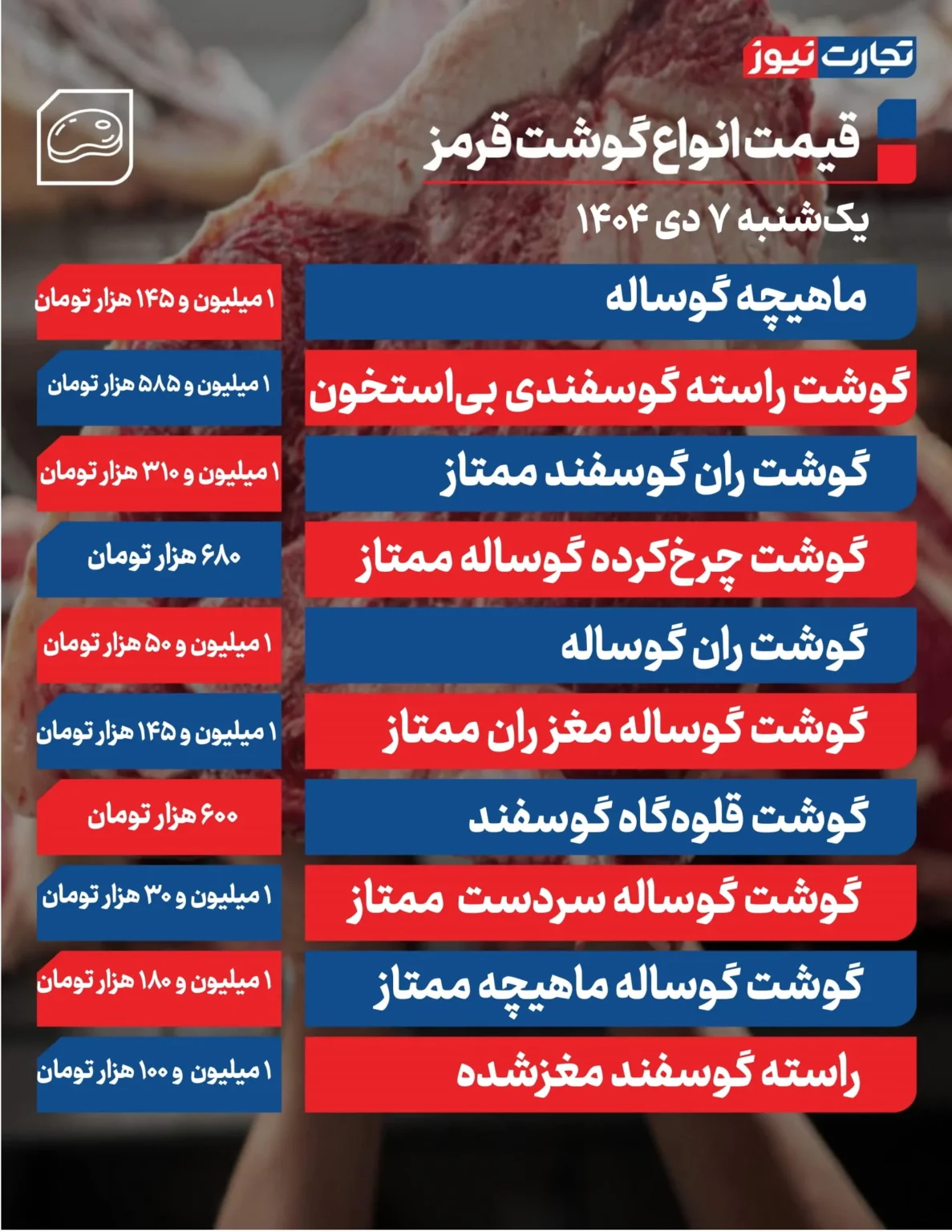 قیمت گوشت قرمز امروز یکشنبه ۱۴۰۴/۱۰/۰۷+ جدول