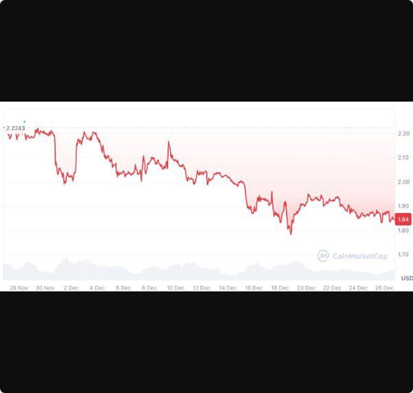 ریپل ممکن است در سال ۲۰۲۶ نوسانی باشد تا زمانی که این عوامل صعودی ظهور کنند