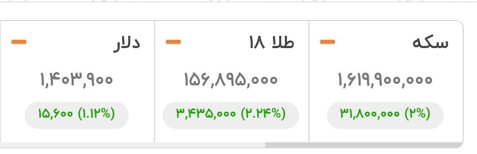 دولت بازار ارز و سکه را را رها کرده؟ دولت بازار ارز و سکه را را رها کرده؟