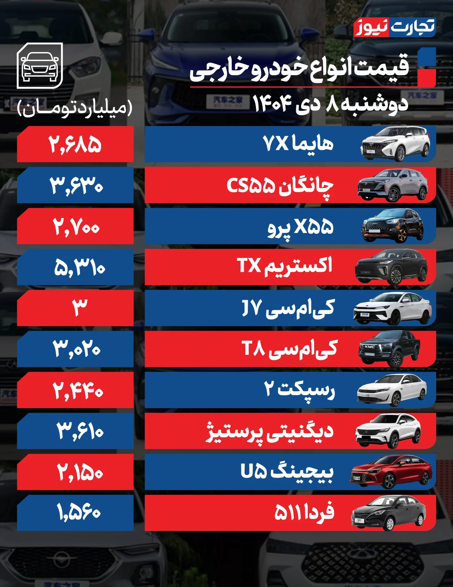 قیمت خودرو امروز دوشنبه ۱۴۰۴/۱۰/۰۸+ جدول