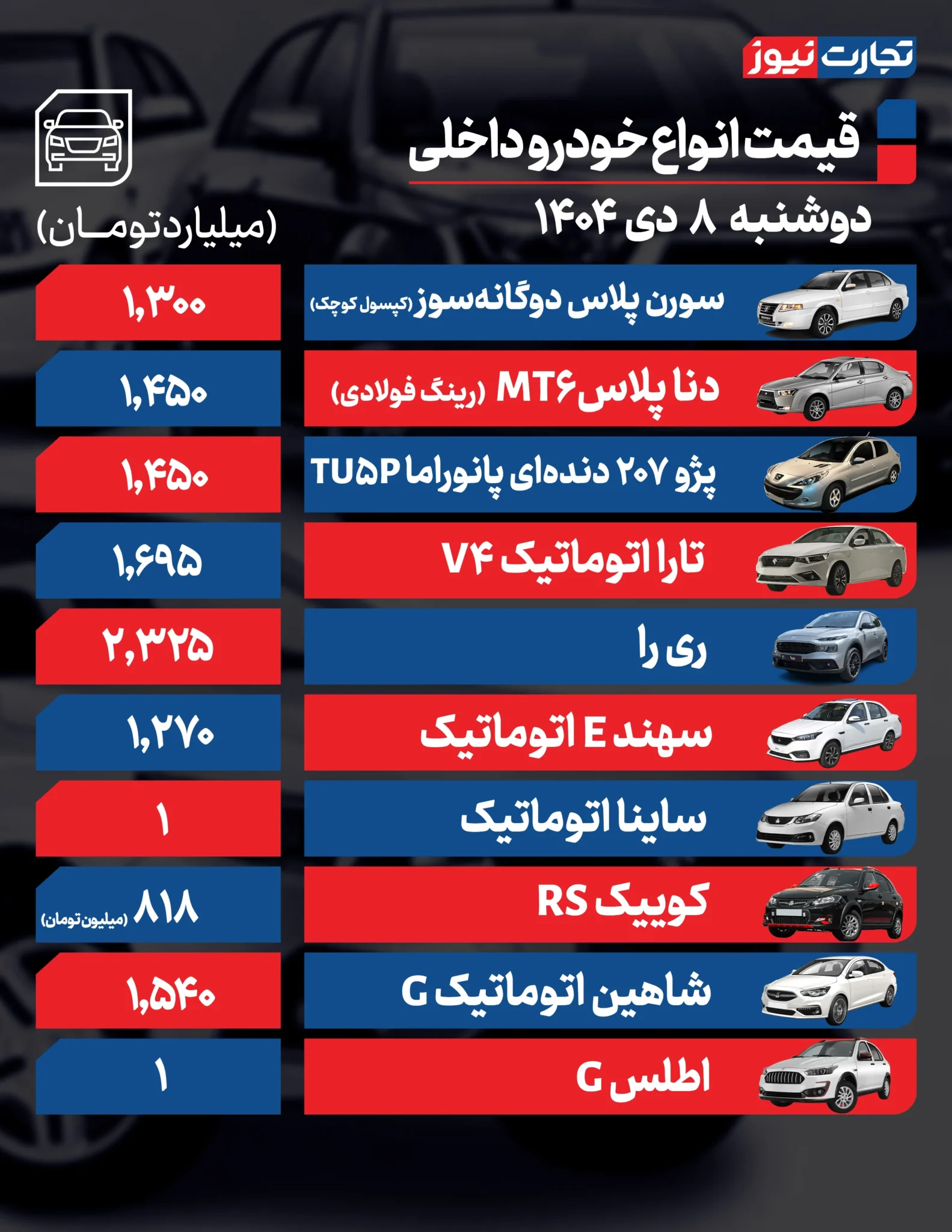 قیمت خودرو امروز دوشنبه ۱۴۰۴/۱۰/۰۸+ جدول
