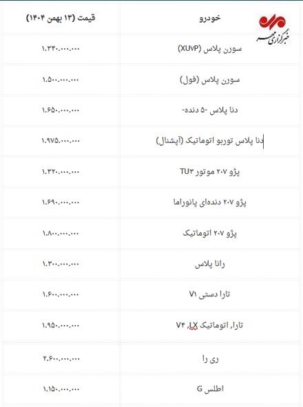 بازار خودرو رسماً میلیاردی شد/ گرانی خودرو تا کجا ادامه دارد؟