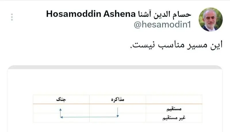 حسام الدین آشنا: مذاکره غیرمستقیم یعنی جنگ!