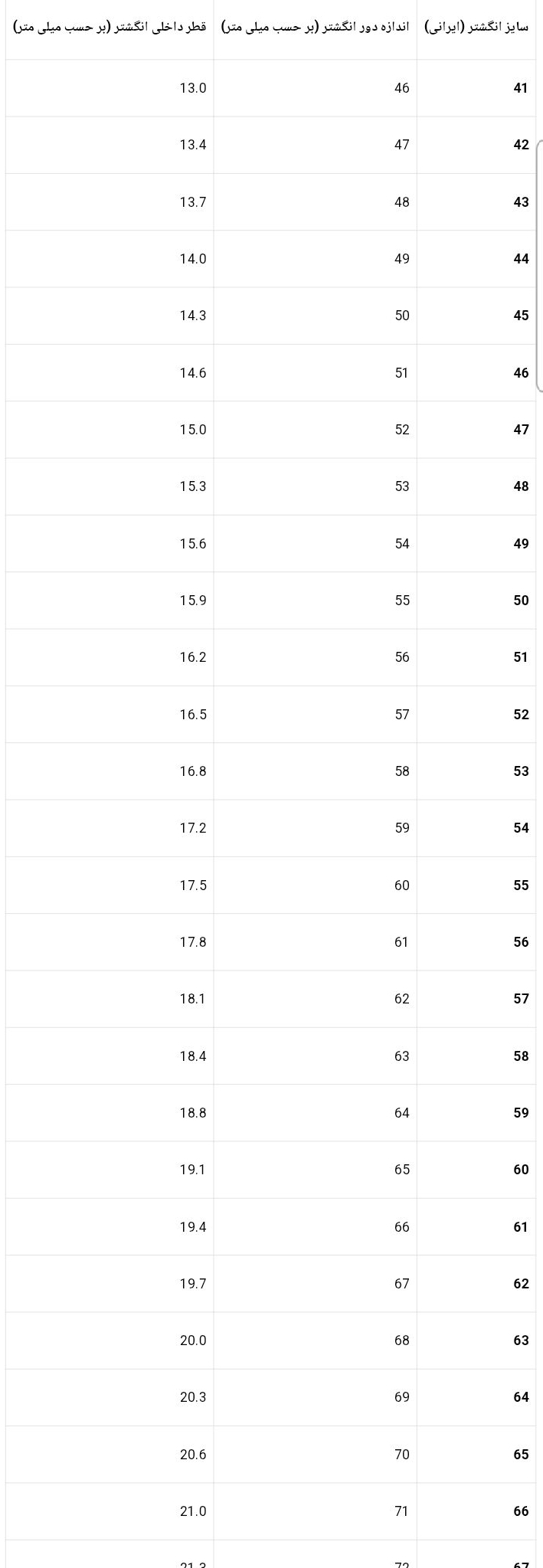 چگونه سایز دقیق انگشتر خود را پیدا کنیم؟