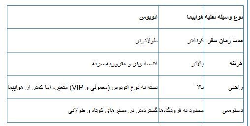 سفر به مشهد با اتوبوس یا هواپیما؟ کدام روش بهتر است؟