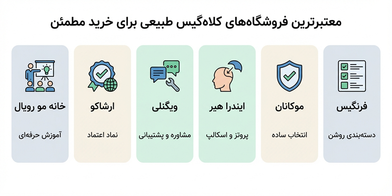 معتبرترین فروشگاه‌های کلاه گیس