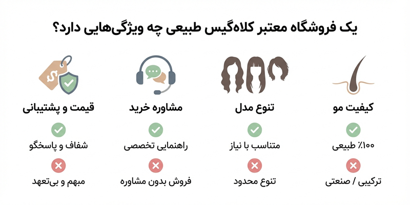 ویژگی‌های فروشگاه معتبر کلاه‌گیس