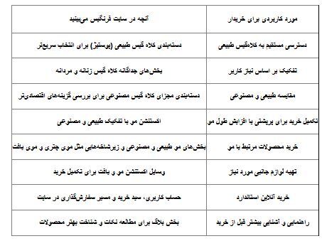 کلاه گیس طبیعی از کجا بخرم؟ خرید مطمئن از فروشگاه‌های معتبر