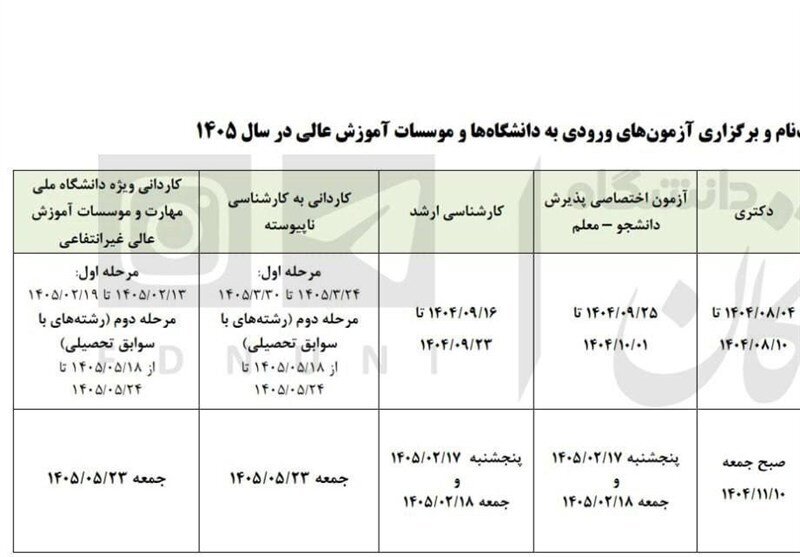 سازمان سنجش اطلاعیه داد
