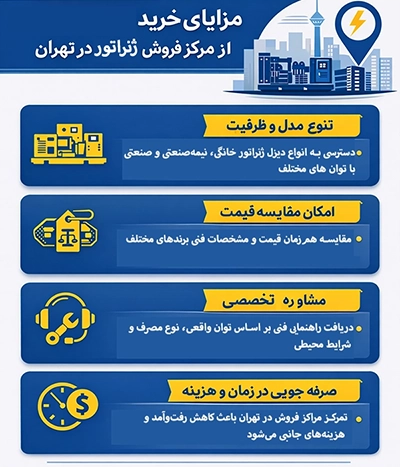 مزایای خرید از مرکز فروش دیزل ژنراتور در تهران