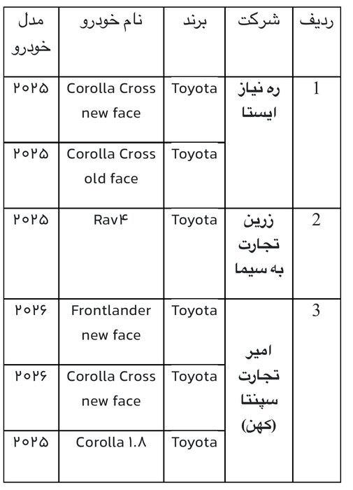 عرضه جدید خودروهای وارداتی از ۲۵ بهمن