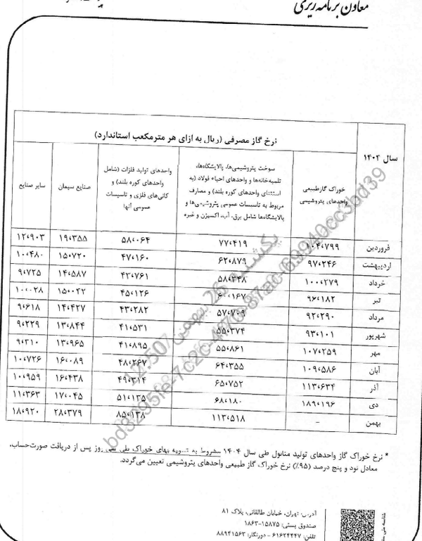 قیمت جدید گاز اعلام شد