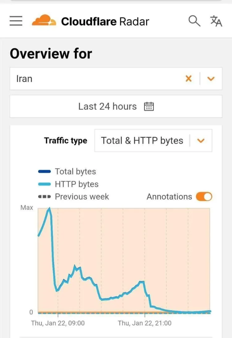کاهش شدید پهنای باند اینترنت در ایران؛ برنامه مسئولان چیست؟
