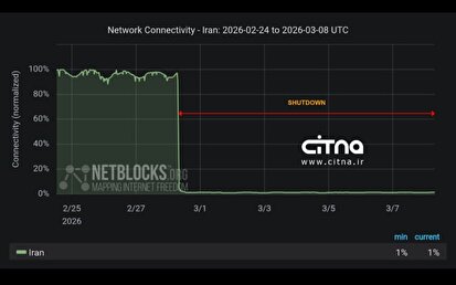نت‌بلاکس: خاموشی اینترنت در ایران وارد روز نهم شد