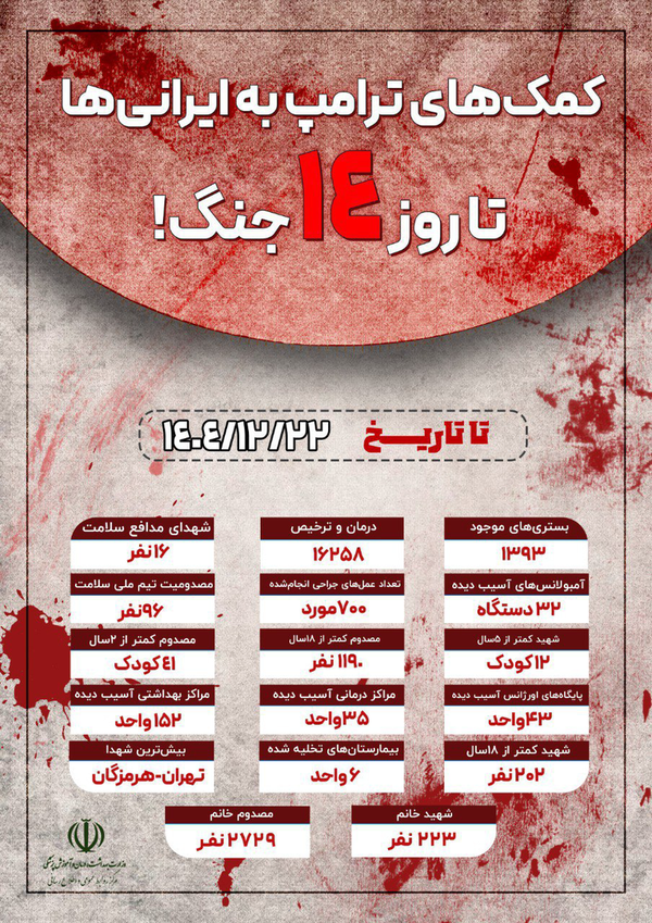 آمار شهدا و مصدومان جنگ تاکنون / چرا آمار شهدا کامل اعلام نمی شود؟