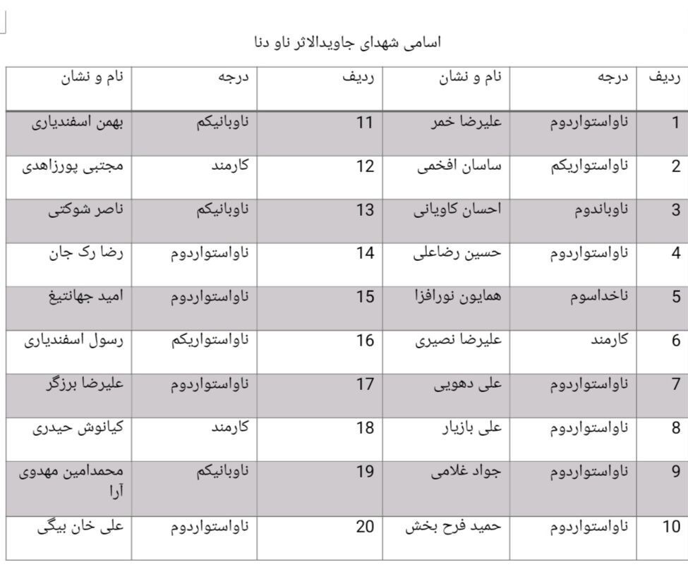 اسامی شهدای ناوشکن دنا اعلام شد