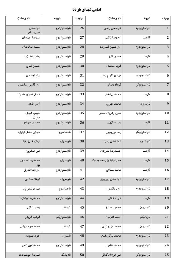 اسامی شهدای ناوشکن دنا اعلام شد