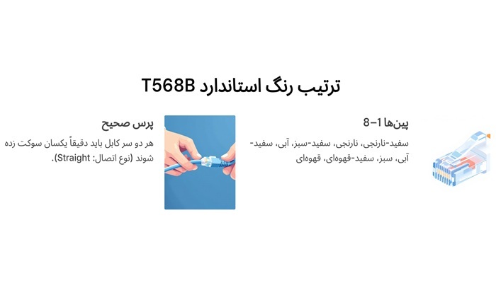 رنگ بندی کابل شبکه برای دوربین مداربسته