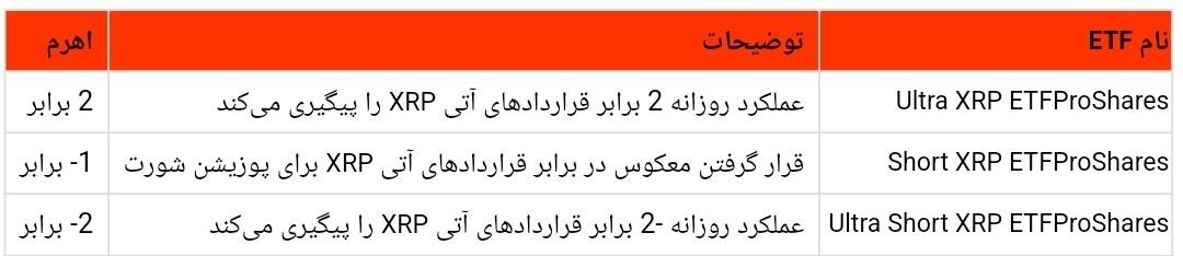 چرا ریپل در حال افزایش است؟ پیشبینیهایی از افزایش ۵۵ درصدی چرا ریپل در حال افزایش است؟ پیشبینیهایی از افزایش ۵۵ درصدی