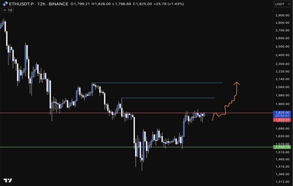 قیمت اتریوم به چندین دلیل ممکن است به بالای ۲۰۰۰ دلار برسد