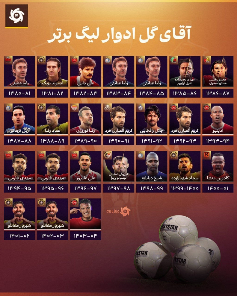 درخشش حسینزاده علیه شکستن طلسم پرسپولیس درخشش حسینزاده علیه شکستن طلسم پرسپولیس