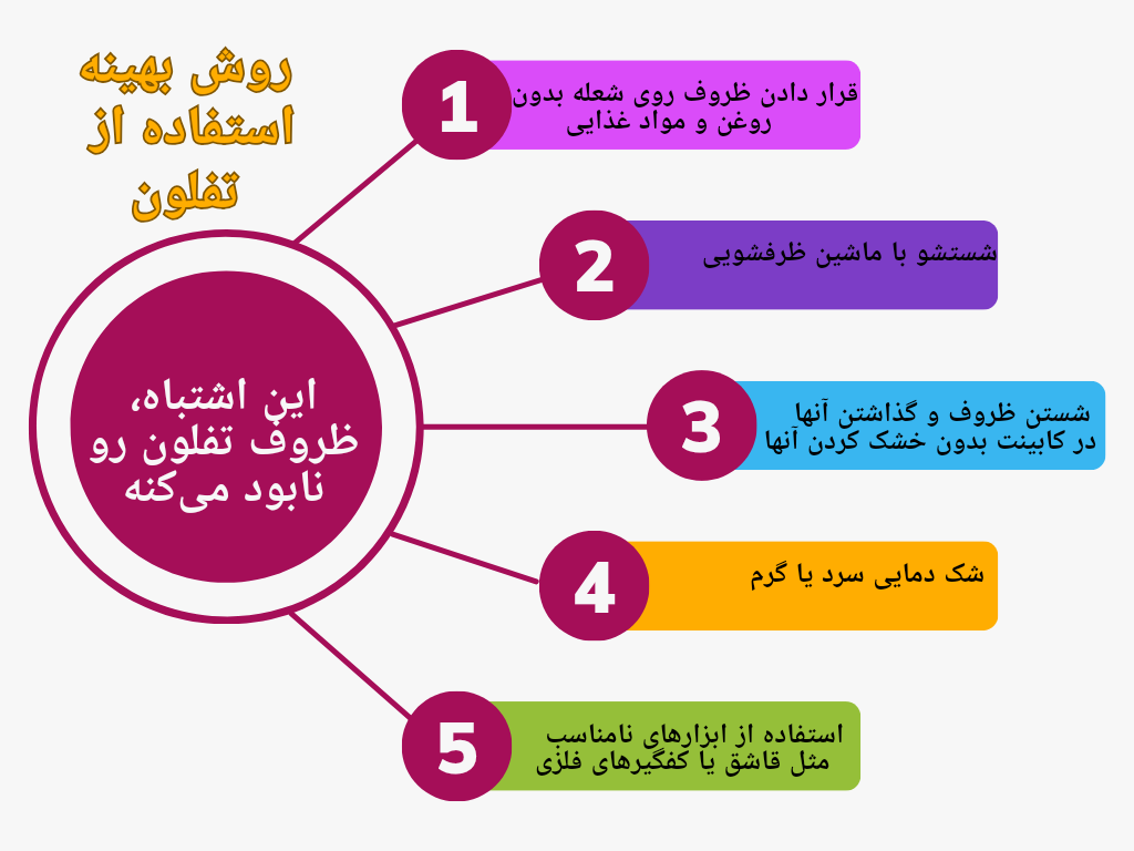 هزینه بازسازی ظروف تفلون