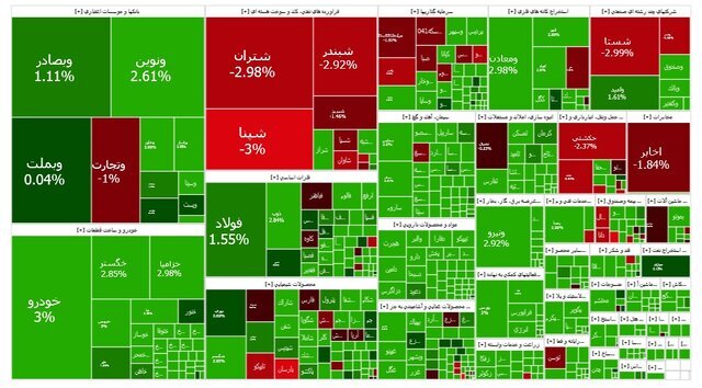 بورس مثبت ماند