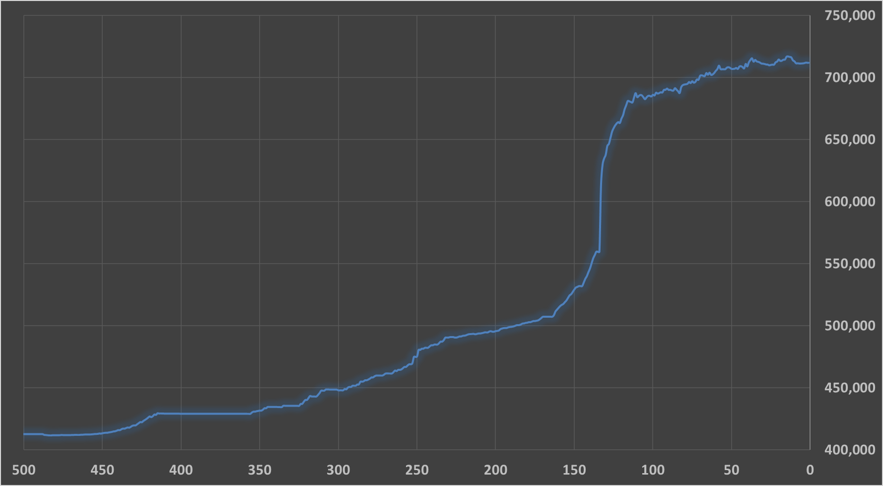 نرخ ارز رسمی اعلام شد+ کارمزد ارز مسافرتی و خدماتی نرخ ارز رسمی اعلام شد+ کارمزد ارز مسافرتی و خدماتی