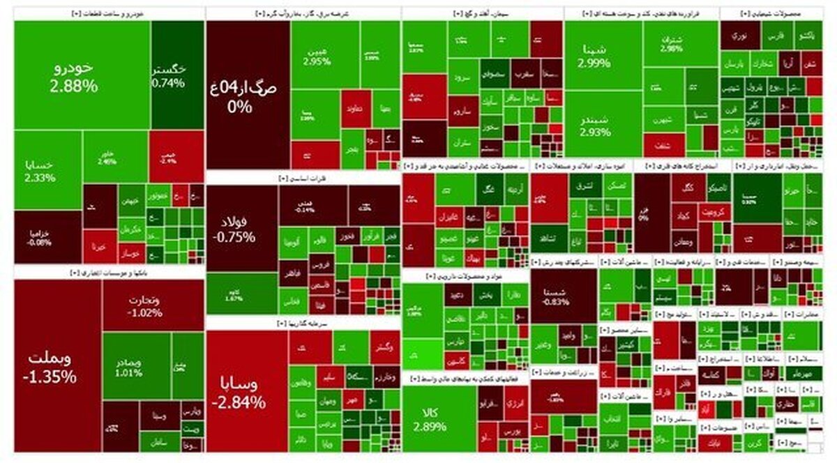 بورس سبز شد / افزایش بیش از ۱۸ هزار واحدی شاخص