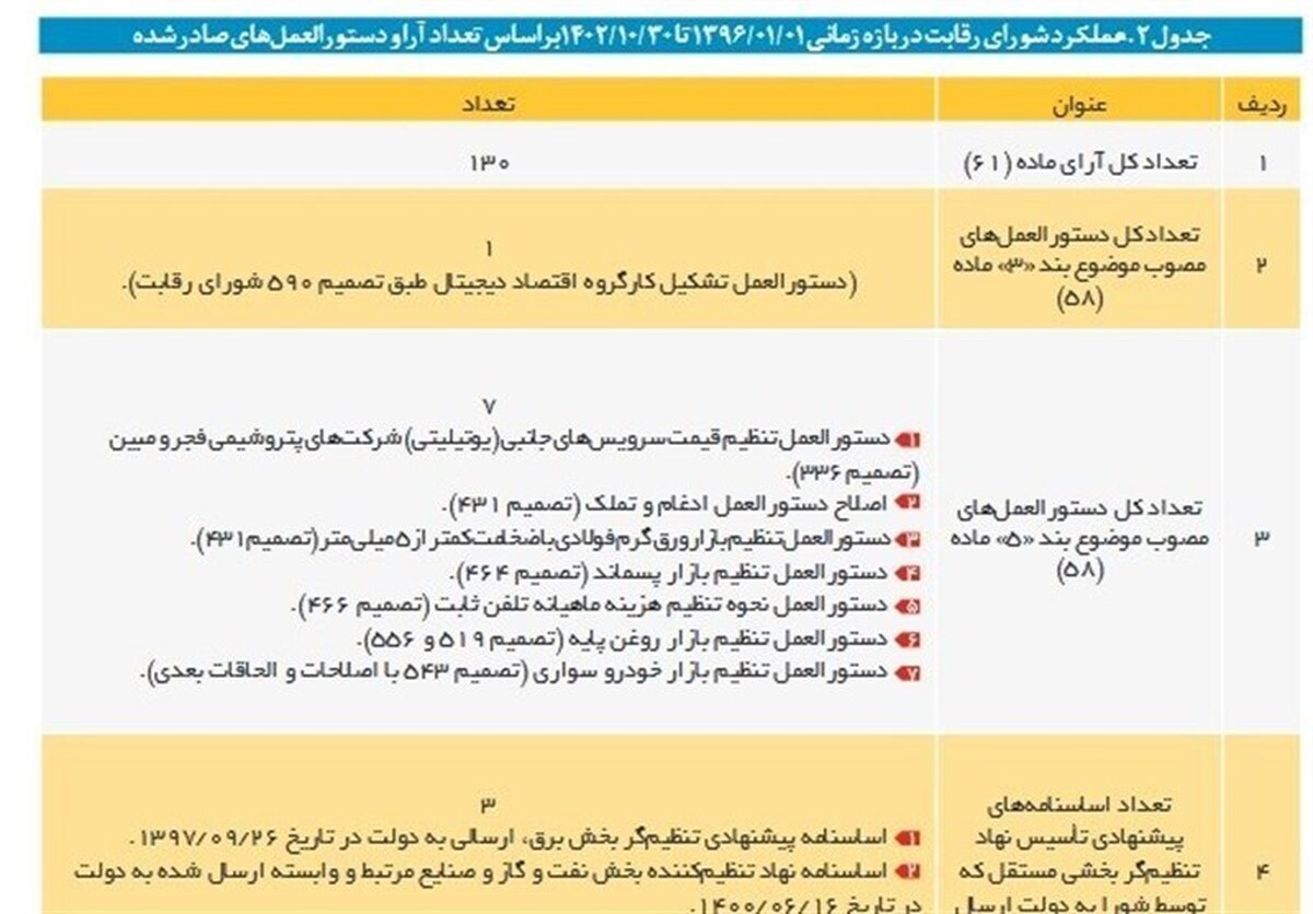 شورای رقابت: ایران خودرو نمی‌تواند قیمت اعلام کند