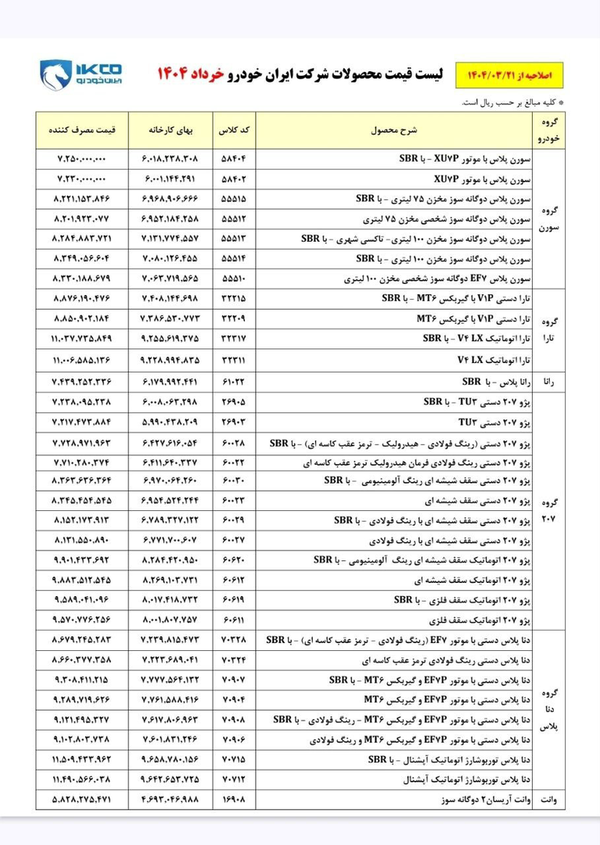 بی‌توجهی ایران‌خودرو به دولت؛ لیست جدید قیمت بروز شد